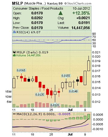 hlmix stock|mslp message board.